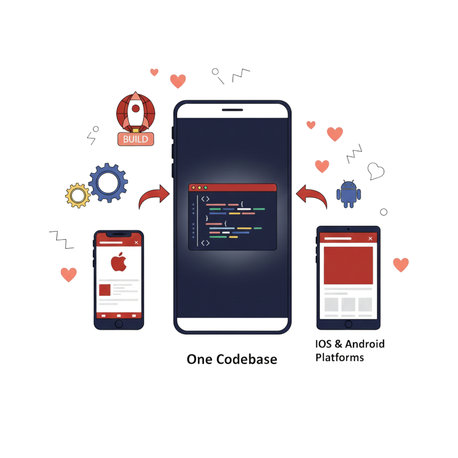CROSS-PLATFORM SOLUTIONS